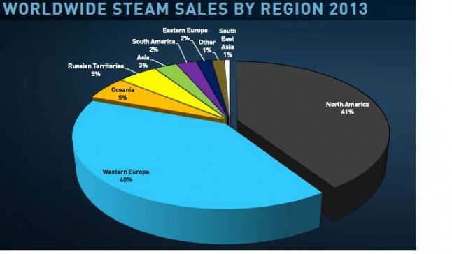 a-geographical-breakdown-of-steam-sales-in-charts