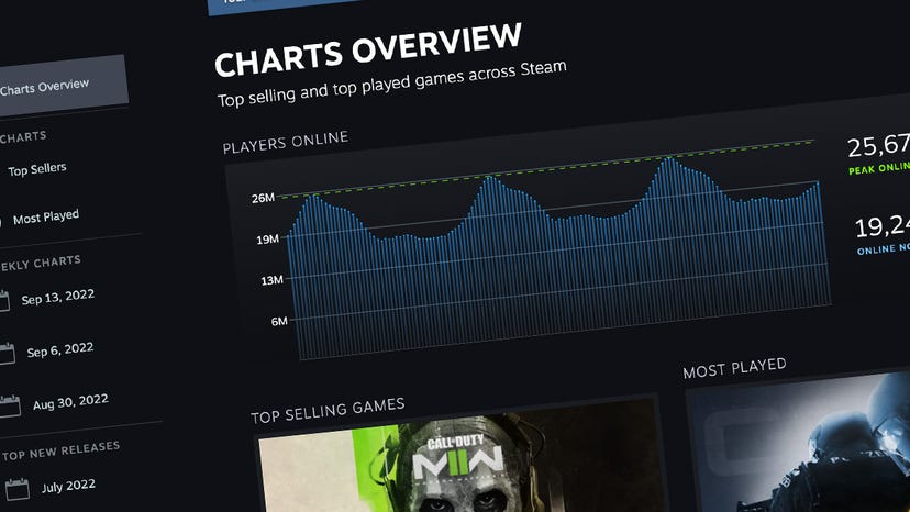 A promotional image of the new Steam Chart section