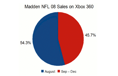 madden-2.gif
