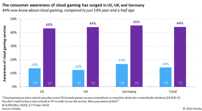 Poll of the Week] Is Cloud Gaming the Future?