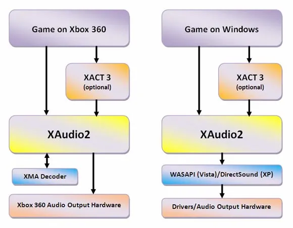 XAudio2_for_Gamasutra_03.jpg