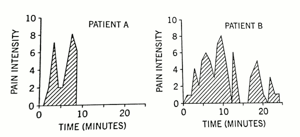 peak_20end_20graph.gif
