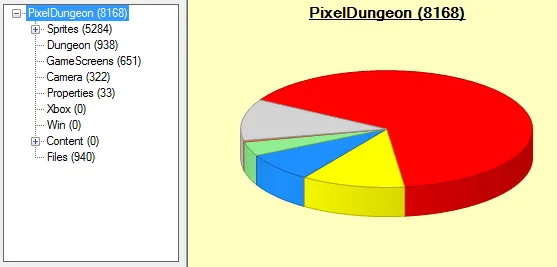 Pixel Dungeon lines of code
