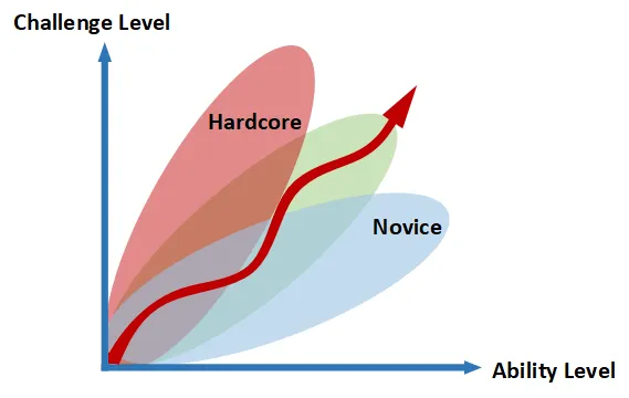 The_Flow_Zone_Part_2.png