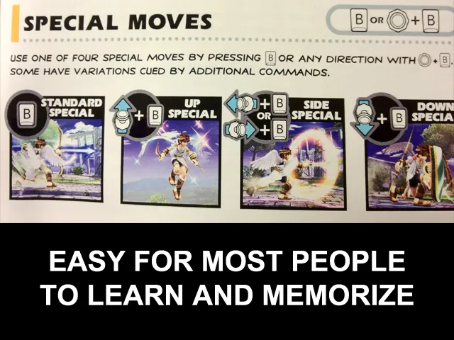 Smash Bros. Command List How to perform moves in Smash Bros.