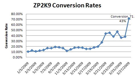 conversionzp2k9.png