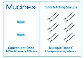 Mucinex