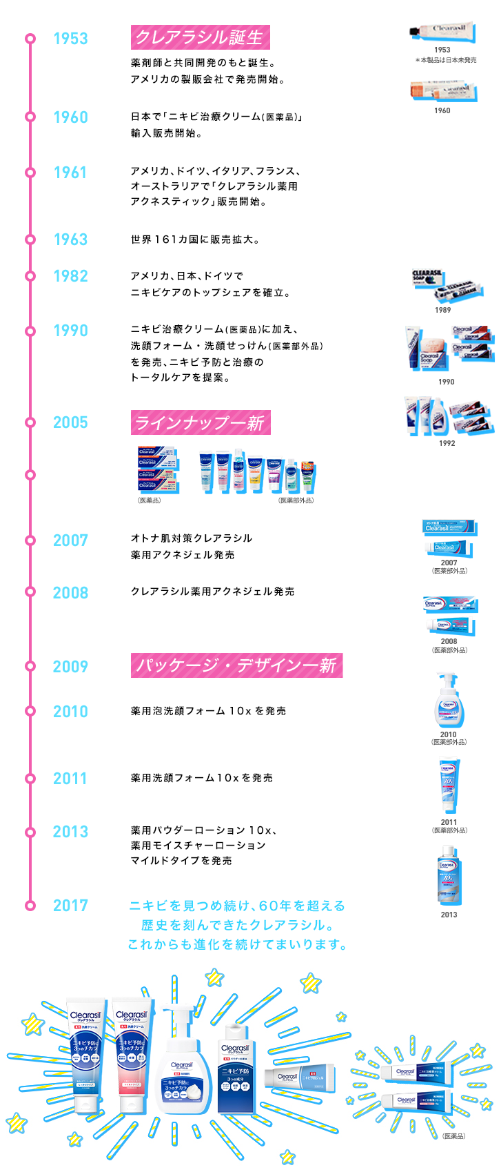 History of Clearasil
