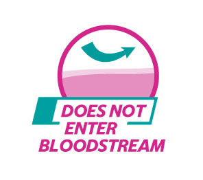 Does not enter bloodstream