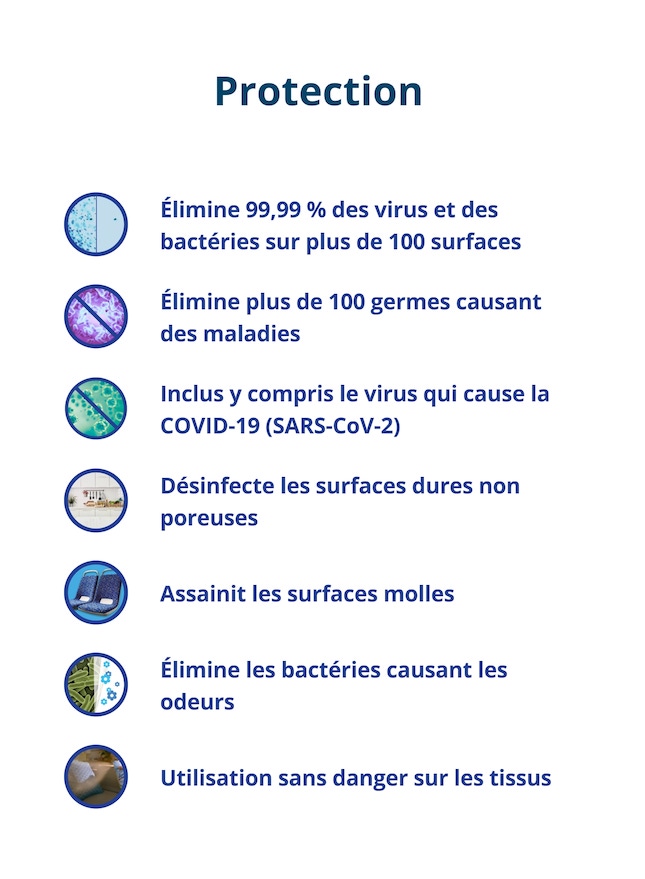 Spray-surface protection