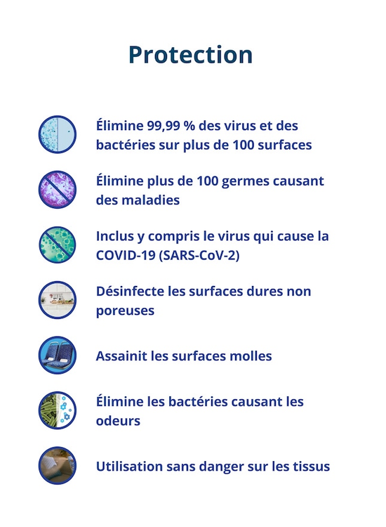 Spray-surface protection