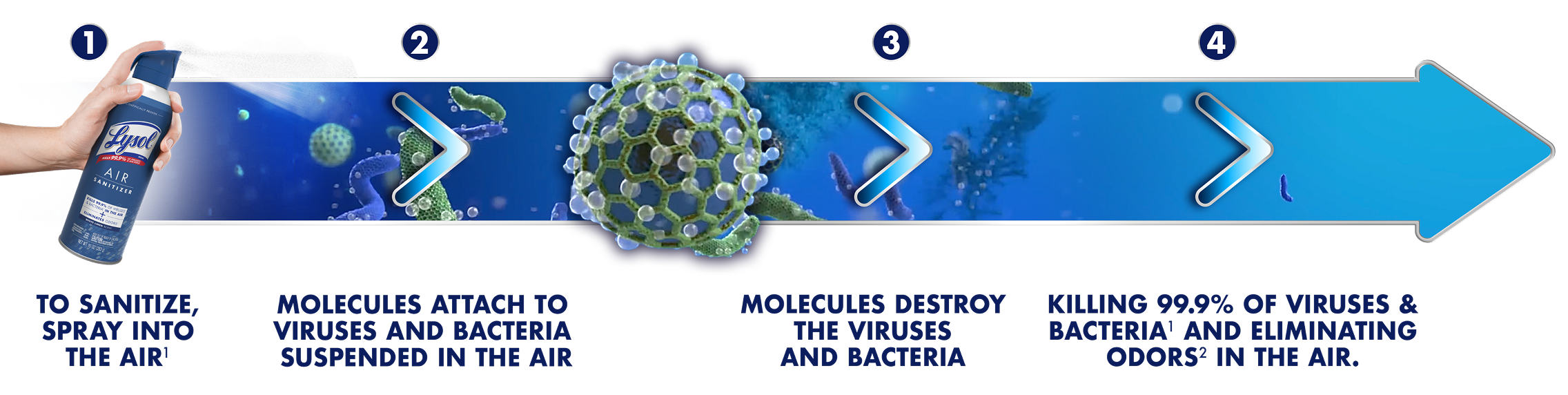 how to use instructions image