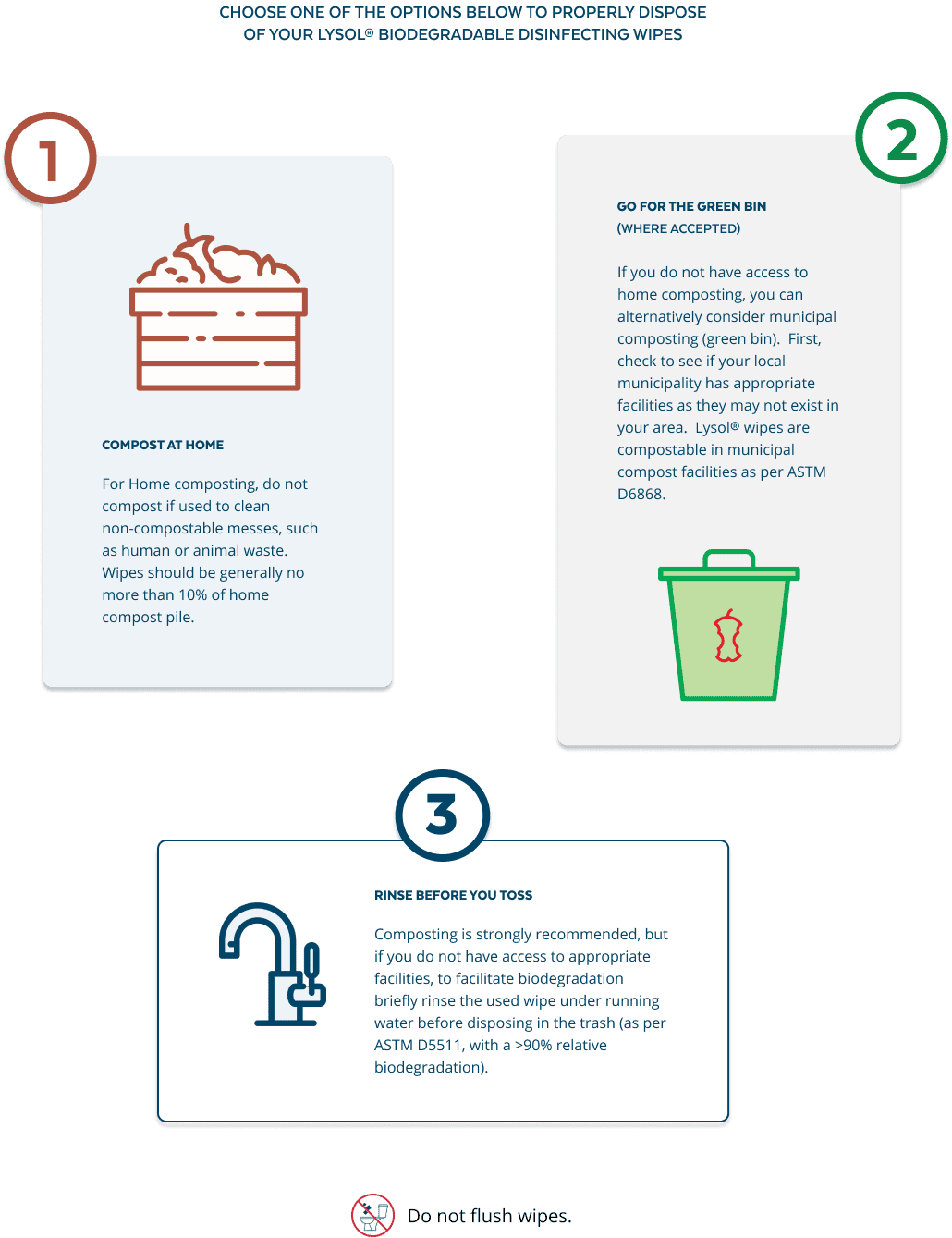 Infographic of how to dispose of Lysol Biodegradable Disinfecting Wipes