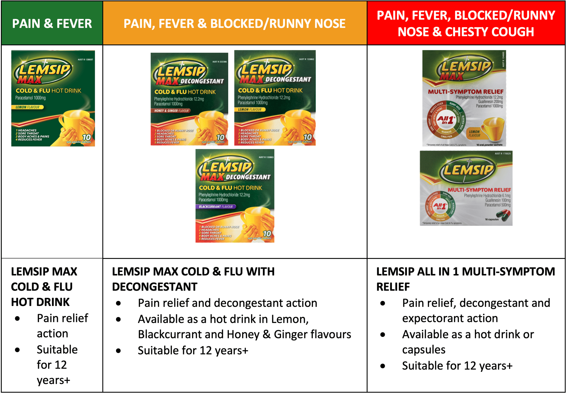How Long After Taking Lemsip Can You Drink Alcohol