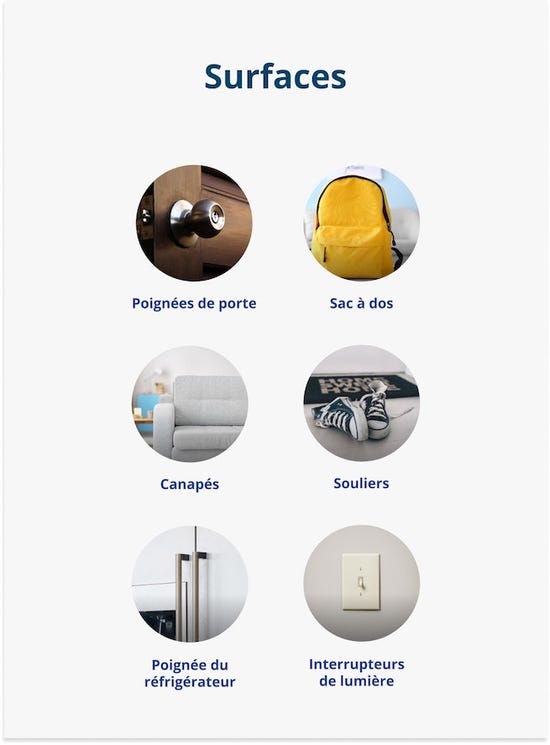 Spray - Surfaces protection