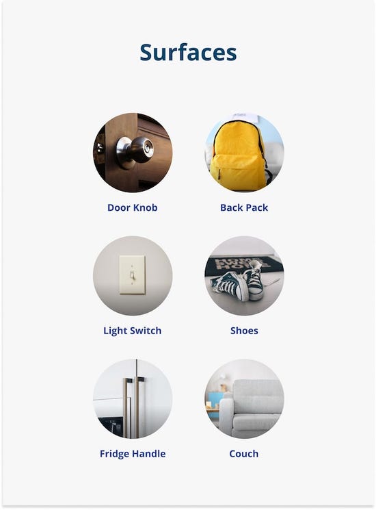 Spray - Surfaces protection