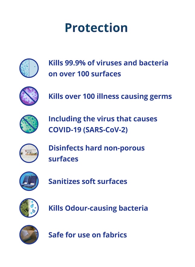 Spray-surface protection