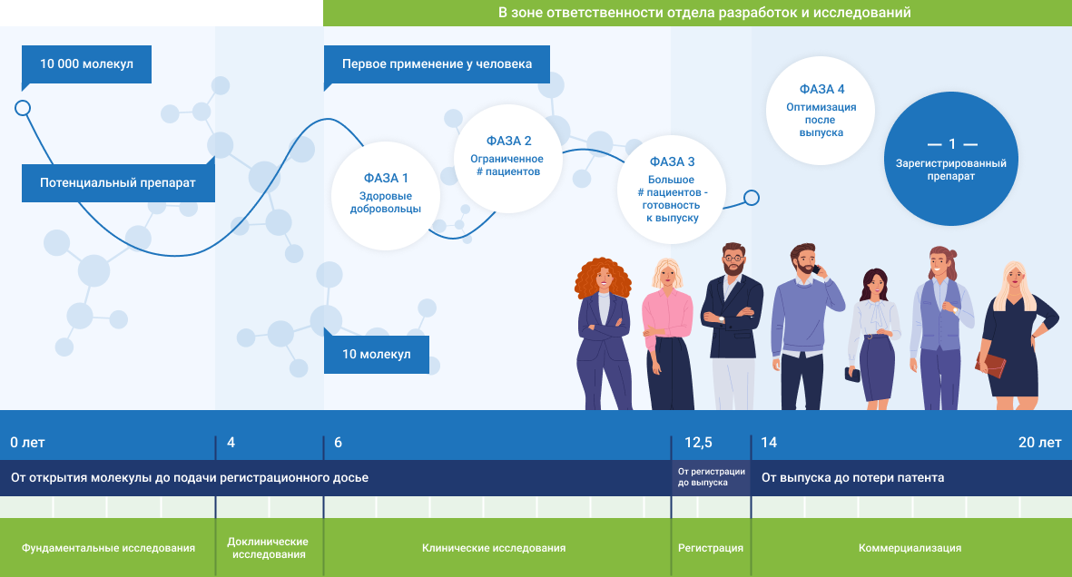 Схема исследования