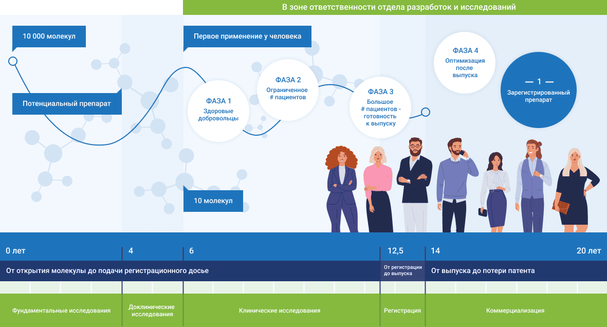 Схема исследования Схема исследования