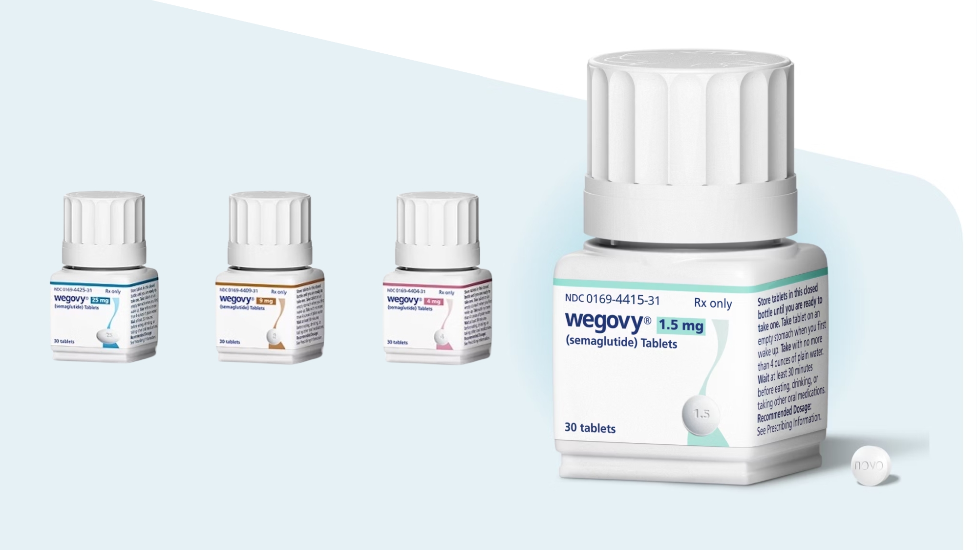 First Oral Weight Loss Pill in US Reshapes Packaging Strategies