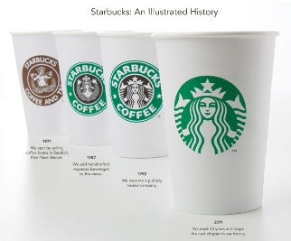 288254-Starbucks_launches_nameless_logo.jpg