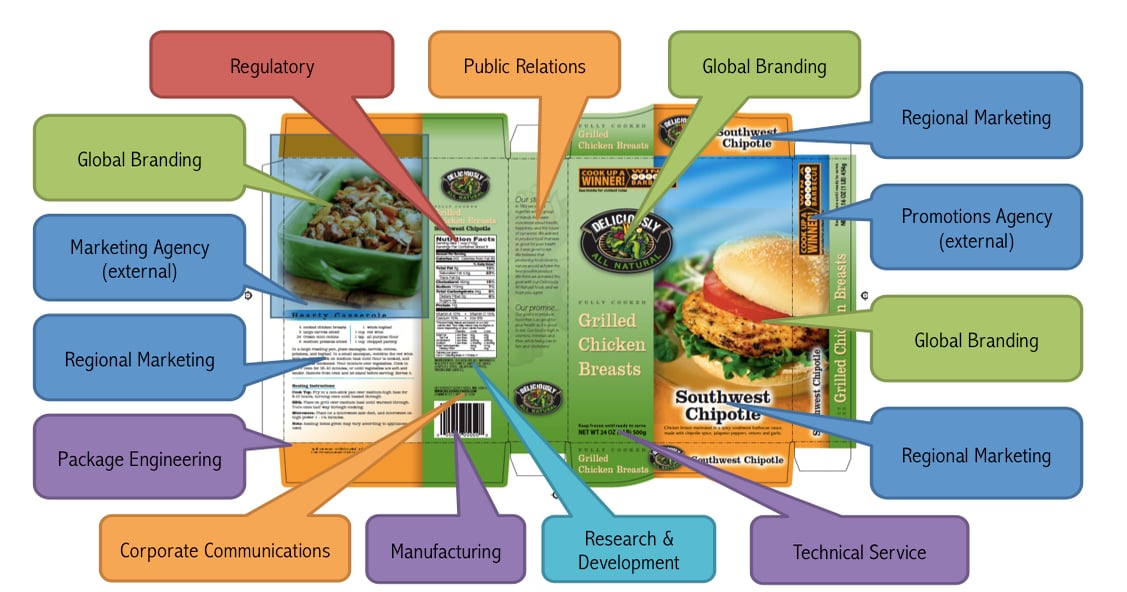 Own it: How more effective packaging approvals can help you avoid a re