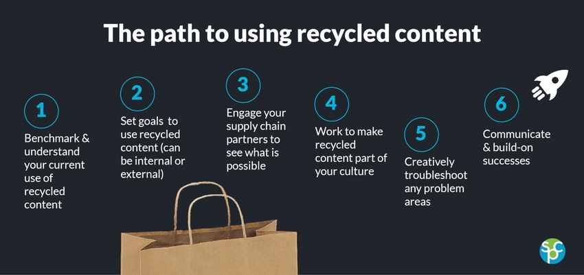 Shifting from intention to action on recycled-content packaging
