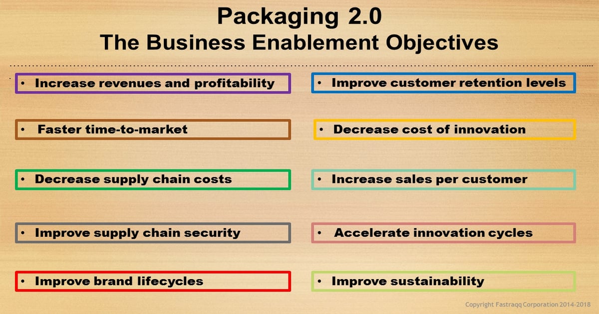 ‘Creative Destruction’ is transforming packaging