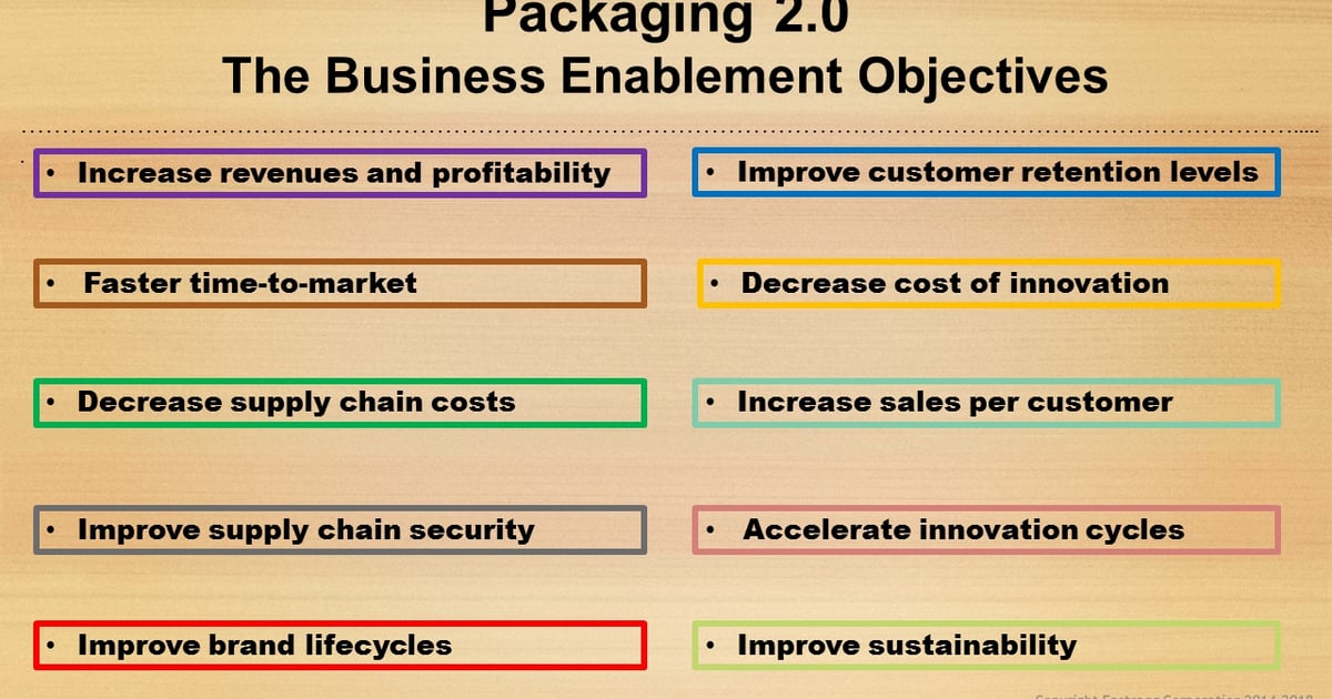 Packaging Objectives ‘Creative Destruction’ is transforming packaging