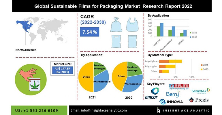 Breaking-News-Flexible-Pkg-sustainable-films-for-packaging-market-insightace-analytic-770x400.jpg