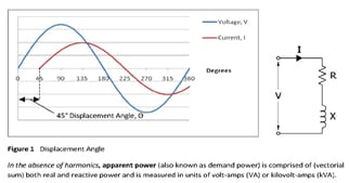 The Economics of Improving Power Factor