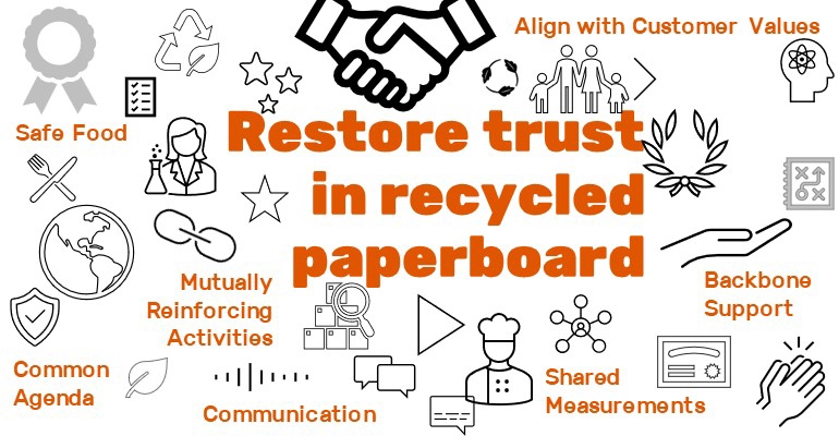 Is deals paperboard recyclable