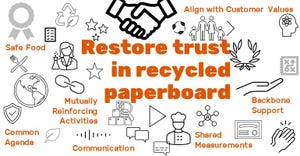Restore-Trust-Recycled-Paperboard-770x400.jpg