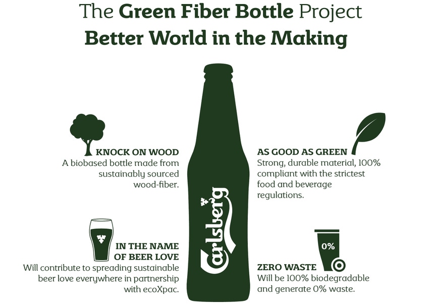 Carlsberg supports biodegradable, wood-fiber beverage bottle
