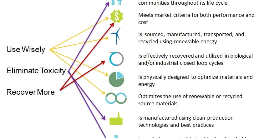Material Stewarding A sustainable materials management approach to packaging