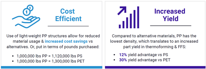 XPP Cost Yield Graphic