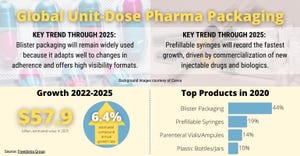 Global Unit-Dose Pharma Packaging-2-ftd.jpg