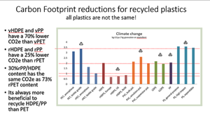 NextLoop-Plastics-Recycling-Carbon-Footprint-770x400.png