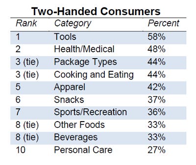296143-Two_handed_consumers_list.jpg