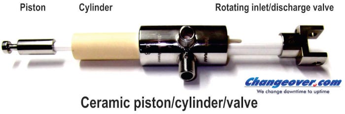 Ceramic-cylinder-piston-valve-web.jpg