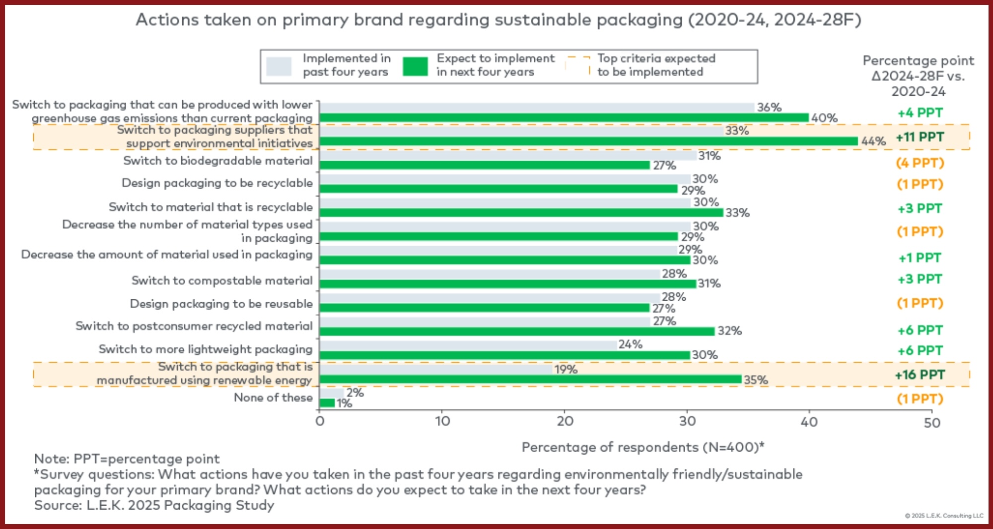 Economic Pressures Drive CPG Packaging Decisions Between Cost and ...