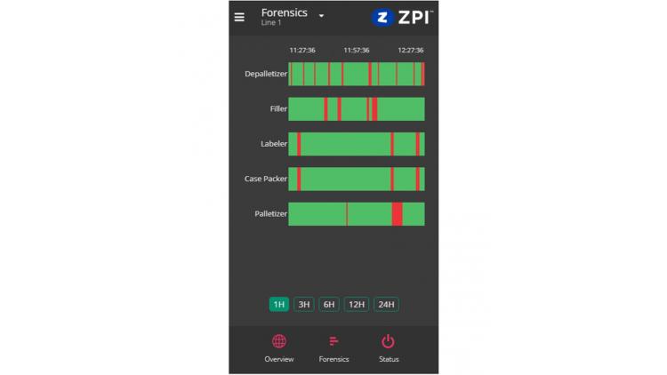3 Packaging Lines Improved by IoT Data
