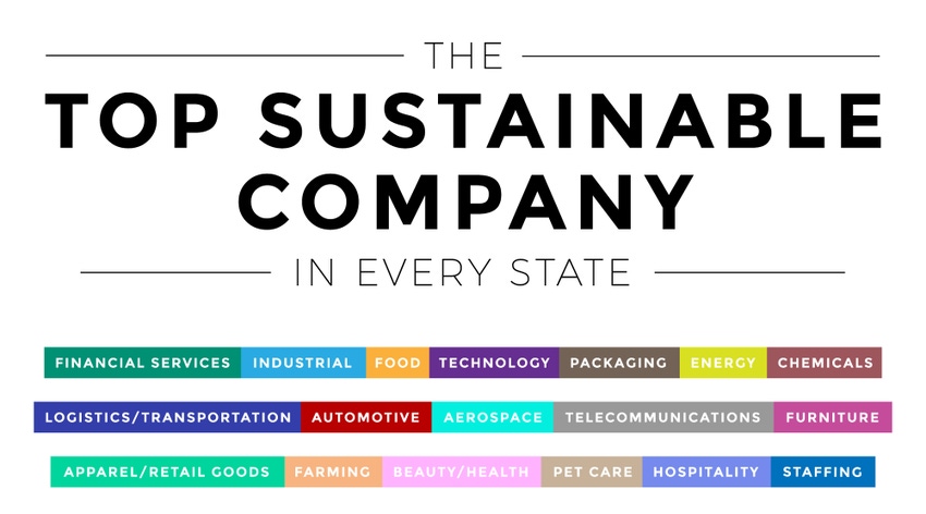 Top sustainable companies by state