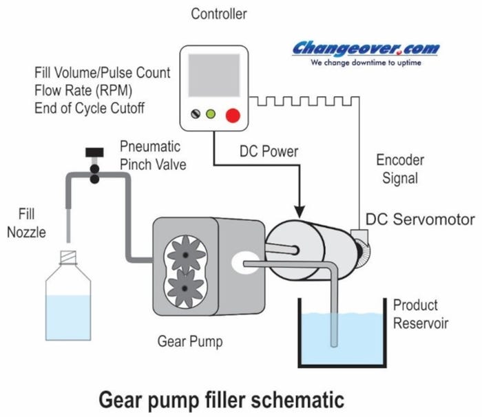 John-Henry-Gear-Pump-Filler-Schematic-web.jpg