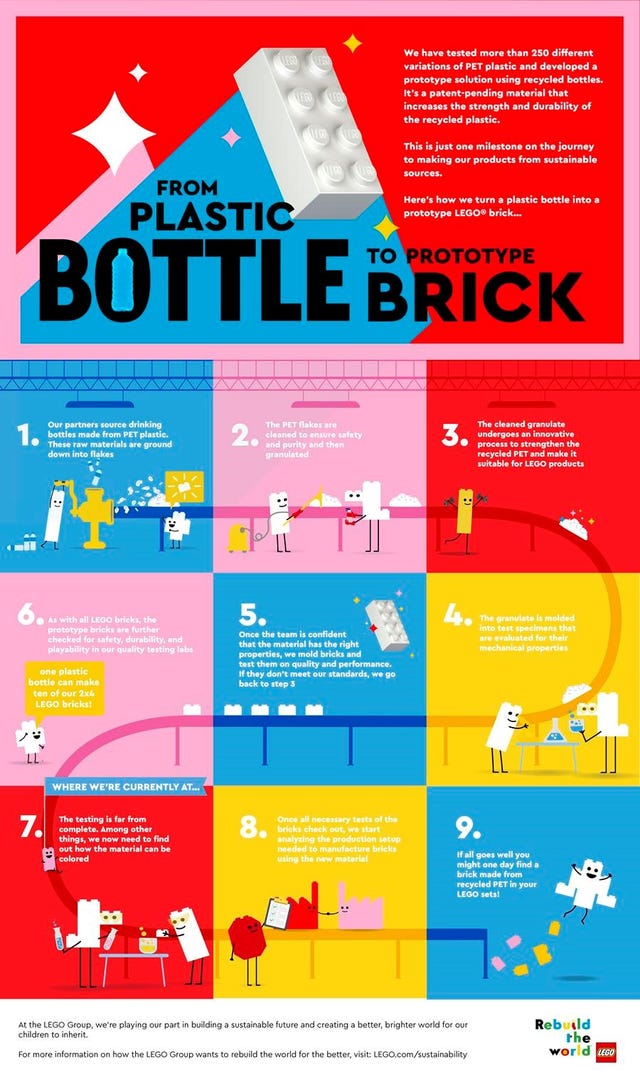 Lego-Bricks-Infographic.jpg
