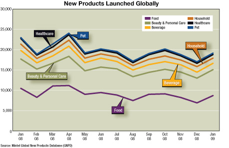 Launchpad – Mintel New-Product Introduction Report