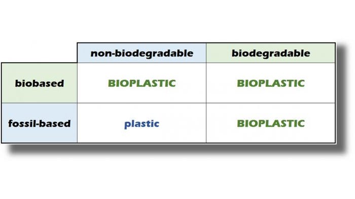 Bioplastics-chart-72dpi.jpg
