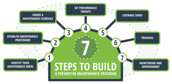 Preventive-Maintenance-Program-Steps-web.jpg