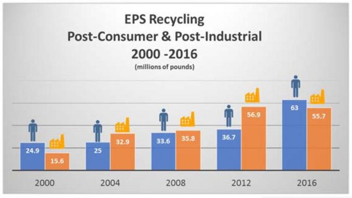 EPS-recycling-stats-2000-2016-72dpi.jpg