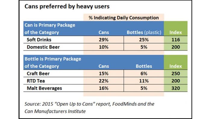 Open_20Up_20to_20Cans_20consumption_20chart_202_2072_20dpi.jpg